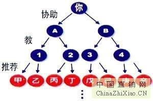 西安千度網(wǎng)絡(luò)公司 打造安全高效的會(huì)員獎(jiǎng)金結(jié)算系統(tǒng)，賦能軟件開發(fā)與網(wǎng)絡(luò)推廣